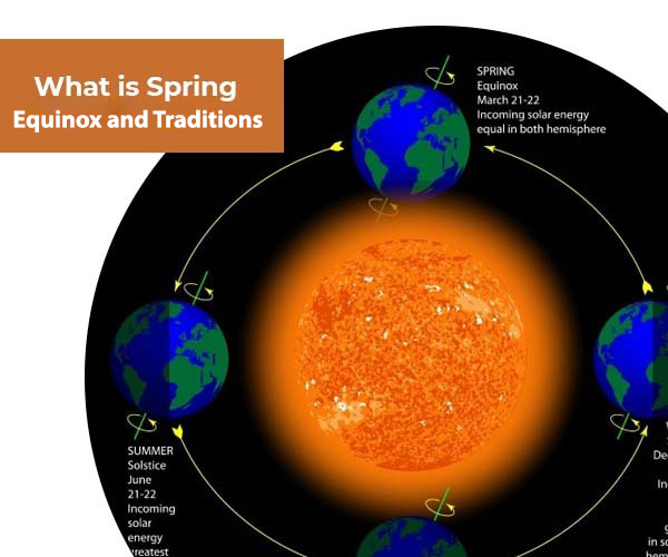WHAT IS SPRING EQUINOX 2021