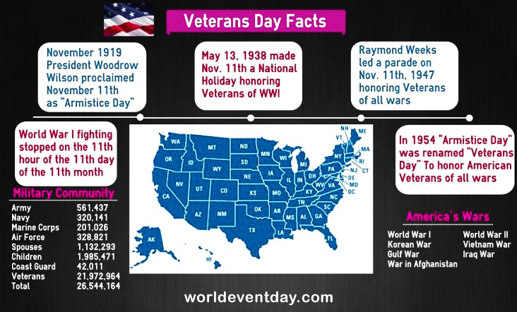 veterans day vs memorial day