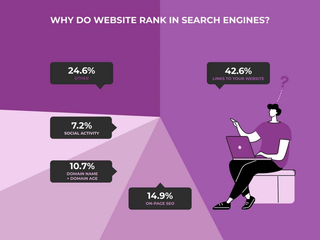 WHAT IS BEST FOR OFF-PAGE SEO